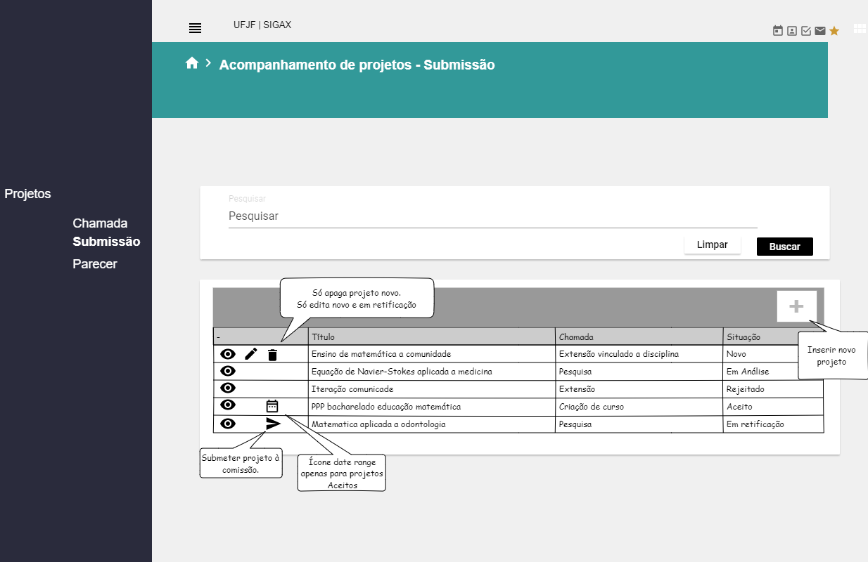 Tela inicial dos projetos já submetidos. 